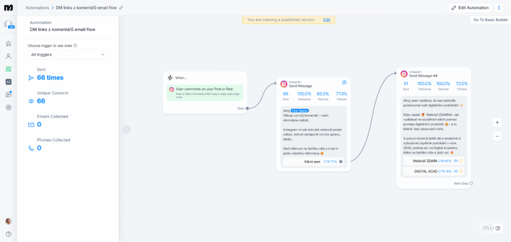 ManyChat lead generation