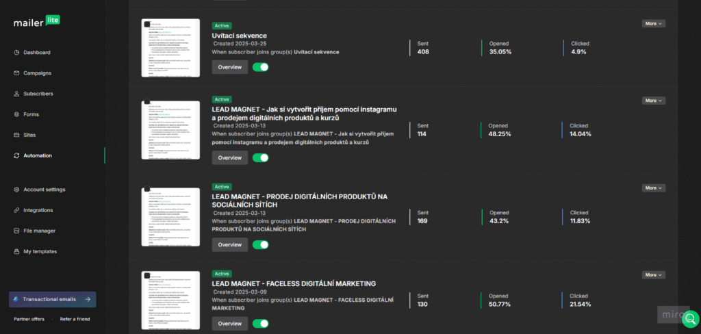 Výsledky e-mail marketingu